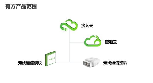 深圳市物联网产业协会2020物联网名企行暨第三期行业资源精准对接会圆满落幕，聚焦技术研发新突破