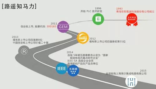 东软载波携手2017北京物联网展，共绘智慧互联新蓝图