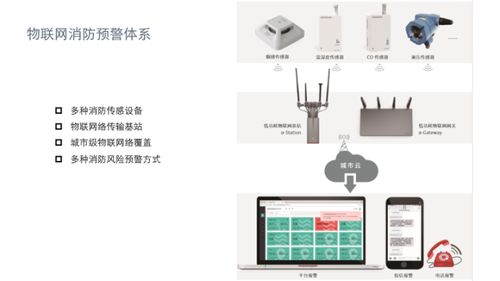 物联网技术 新时代智慧消防护航“九小场所”的火情预警定海神针