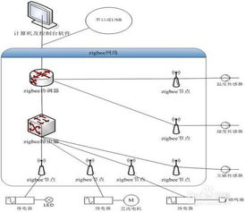 物联网实验室 技术研发的创新引擎与未来蓝图