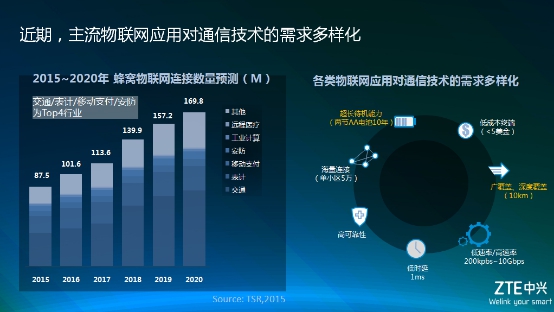 三重共振 中兴物联网模组崛起的背后，是电信与高通的“双轮驱动”与技术生态融合之道